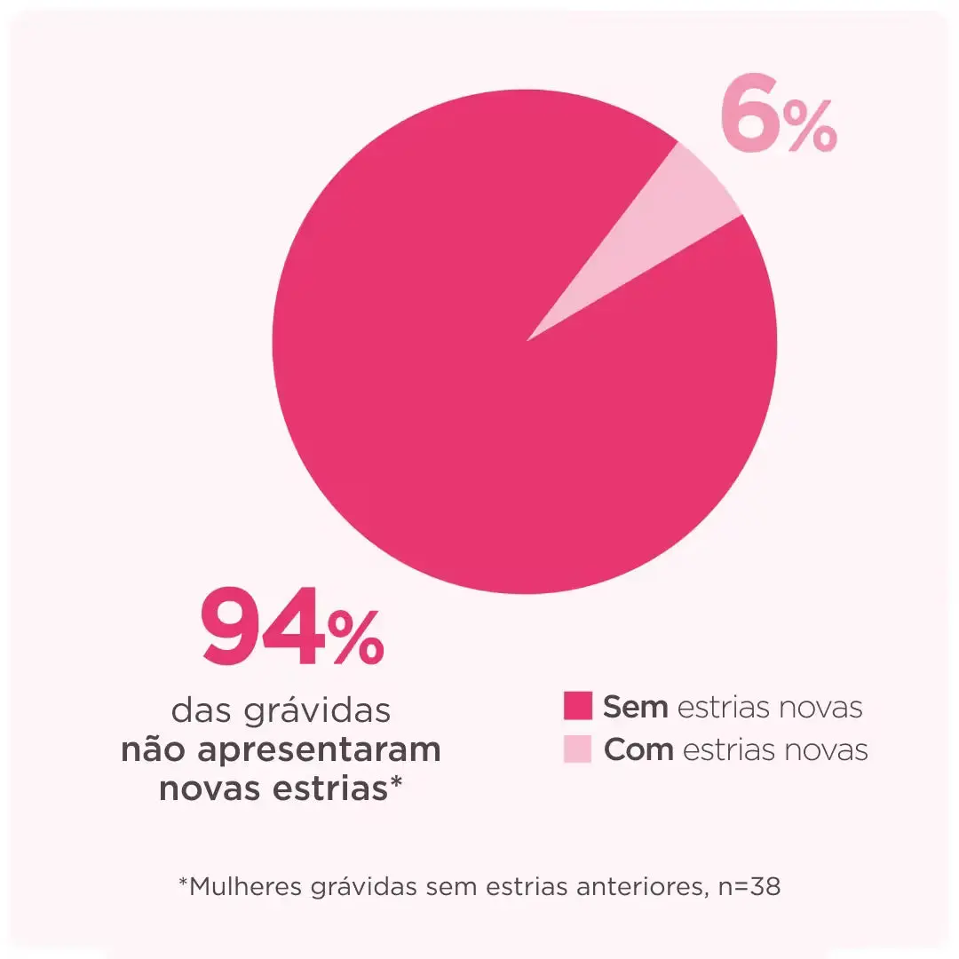 Isdin Woman Kit com 2x Cremes Corporais Antiestrias Kit - 250ml - Imagem 3